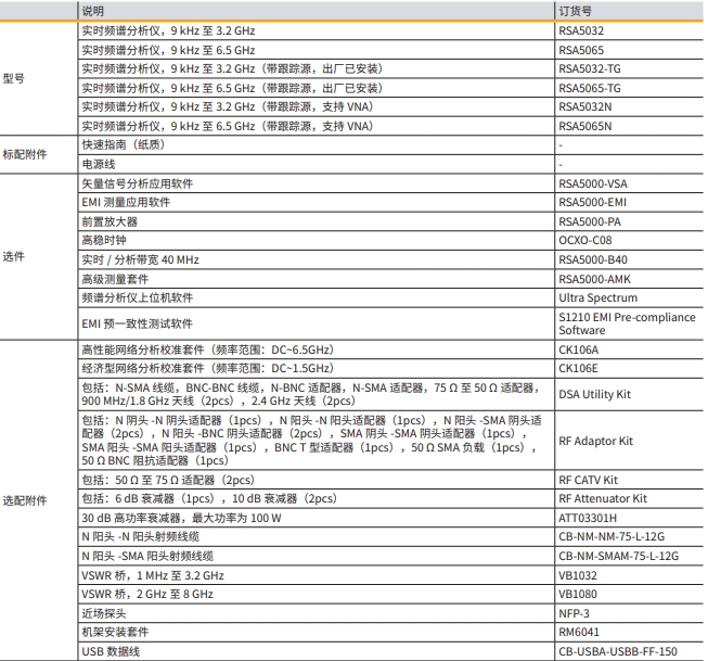 RSA5000訂貨信息.png