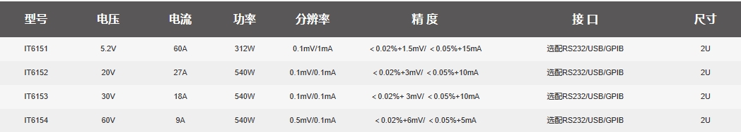 IT6100選型信息.png